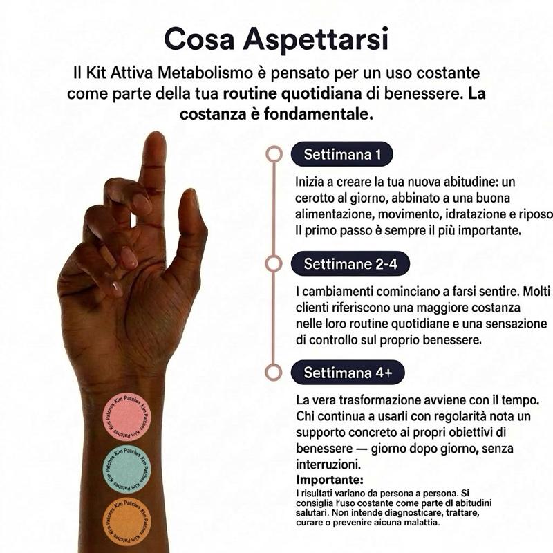Kit Attiva Metabolismo
