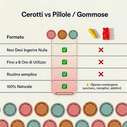 Kit Attiva Metabolismo