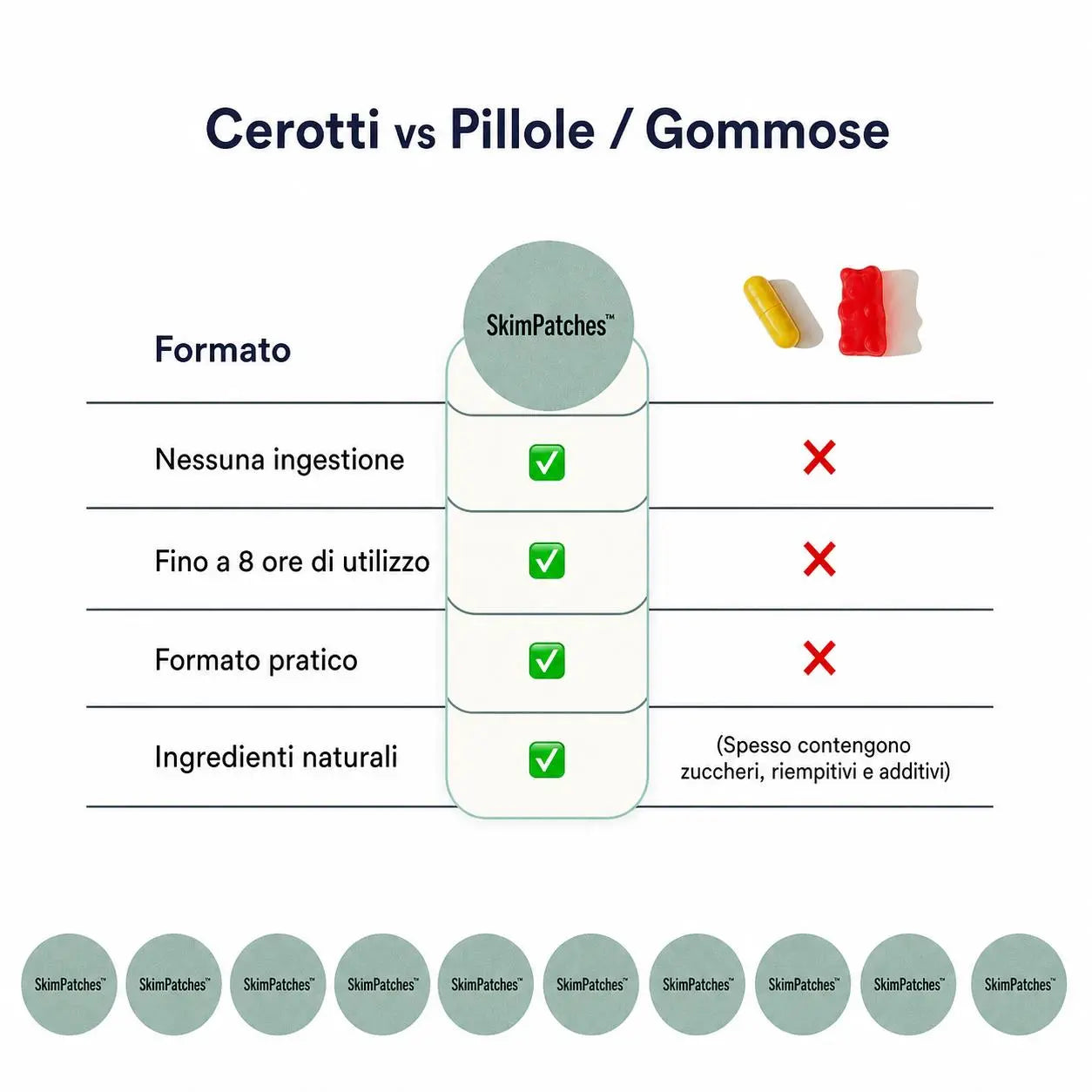 Skim Patches – Cerotti Drenanti Anti Gonfiore