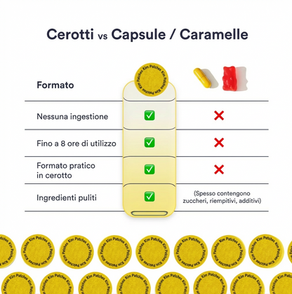 Skim Patches – Cerotti Dopamina
