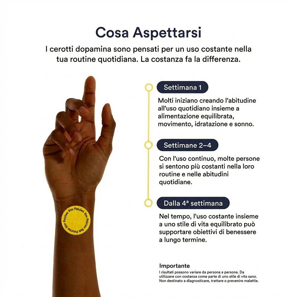 Skim Patches – Cerotti Dopamina
