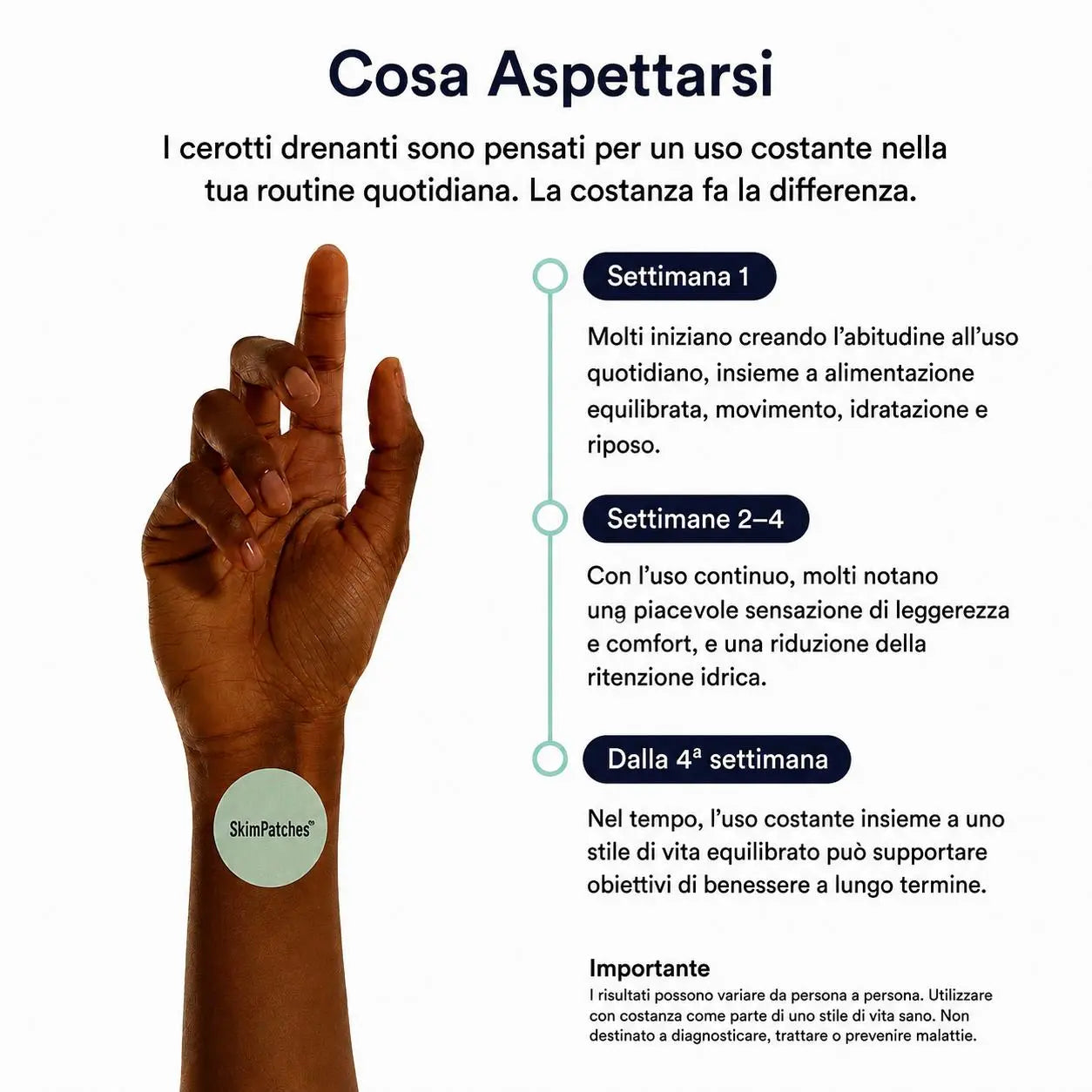 Skim Patches – Cerotti Drenanti Anti Gonfiore