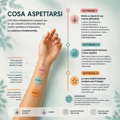 Kit Attiva Metabolismo