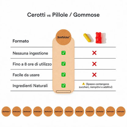 Skim Patches – Cerotti Metabolismo