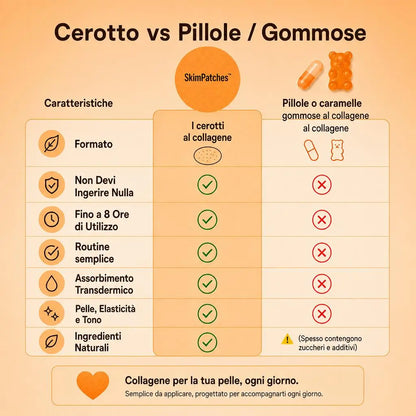 Skim Patches – Cerotti al Collagene