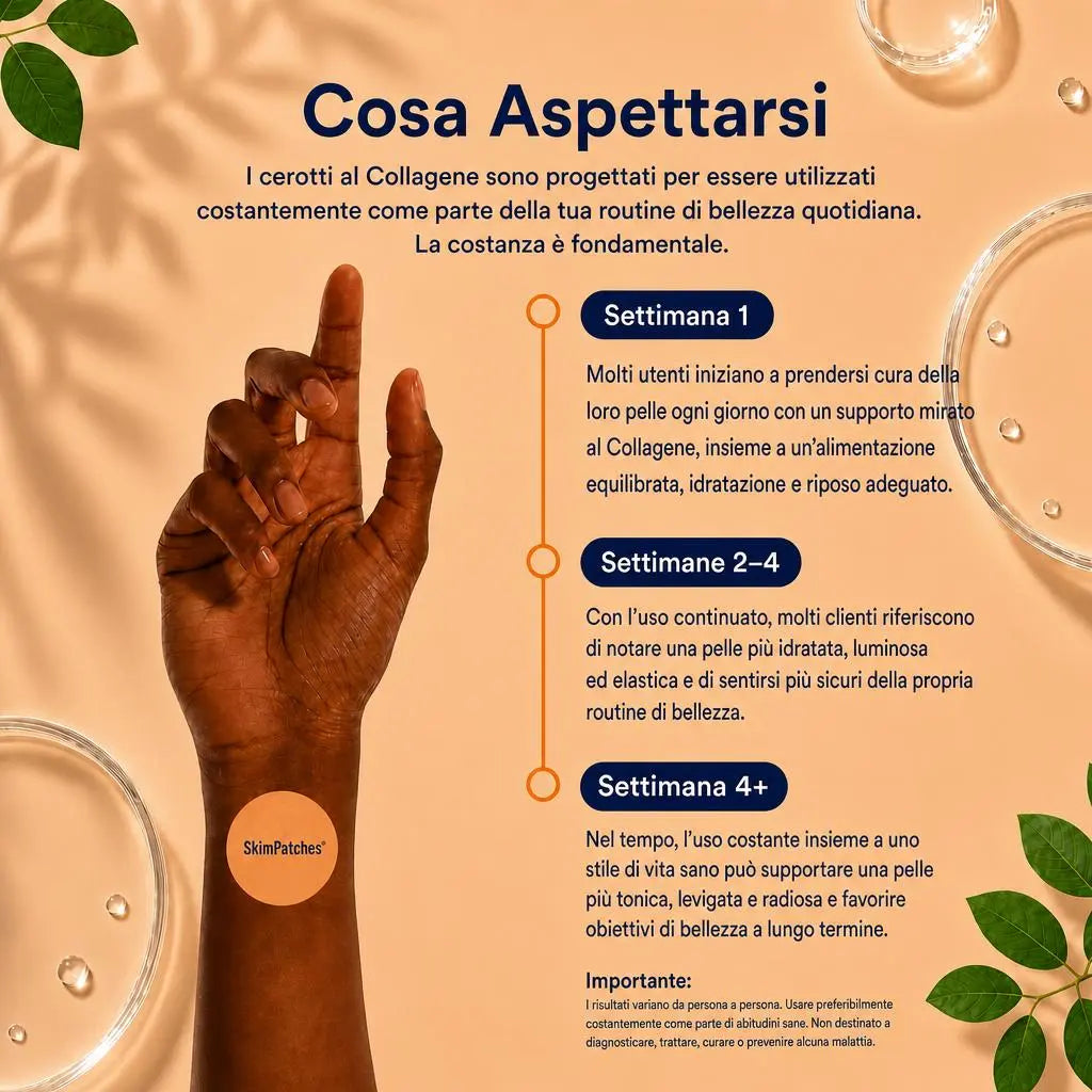Skim Patches – Cerotti al Collagene