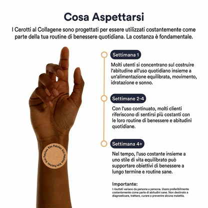 Skim Patches – Cerotti al Collagene