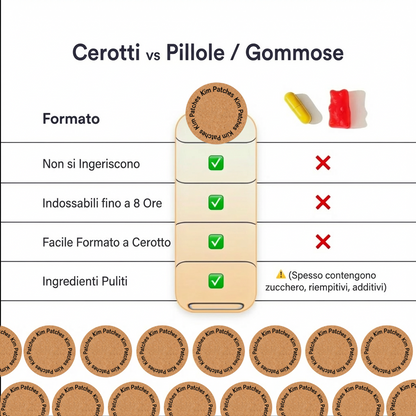 Skim Patches – Cerotti al Collagene