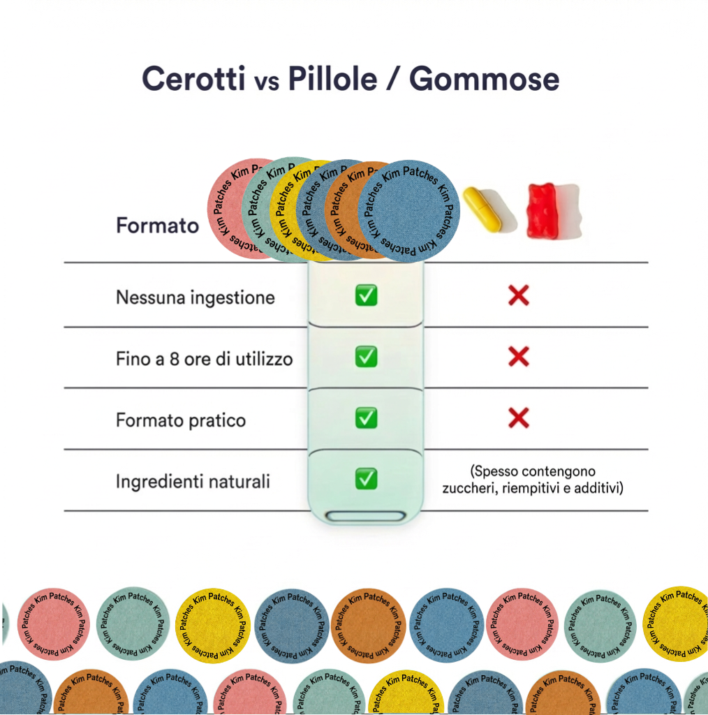 Kit Reset Totale Mente & Metabolismo