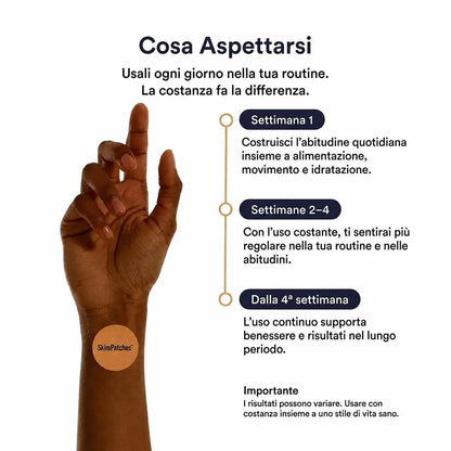 Skim Patches – Cerotti Metabolismo